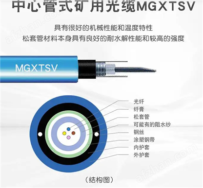 MGTS33 4о���������ȼ����
