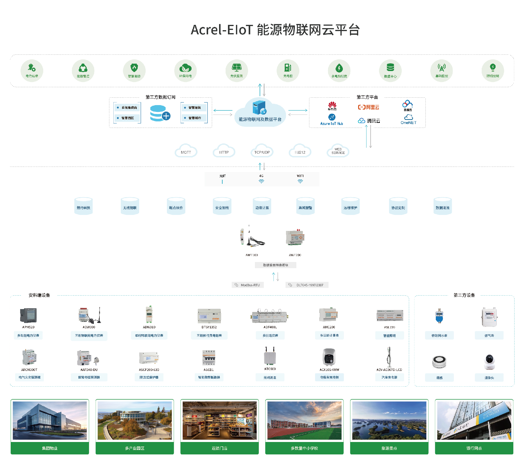 打破信息孤島！Acrel-EIoT 平臺：雙碳時代能源管理的一體化解決方案