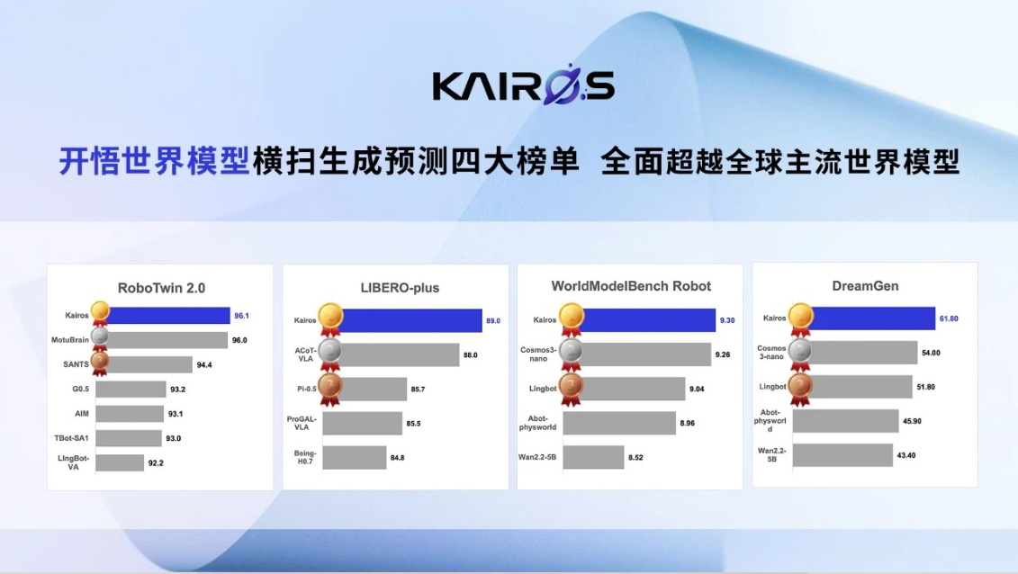 大晓机器人完成天使 轮融资，已累计融资数亿美元