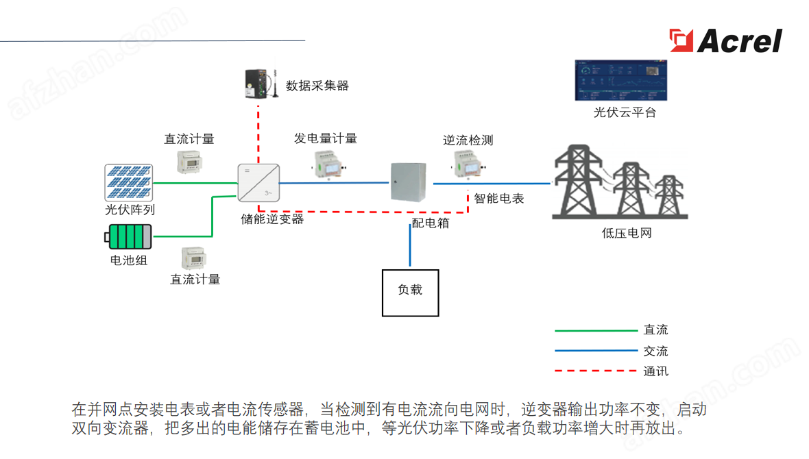 安科瑞DJSF MID認(rèn)證一體式直流充電樁用表