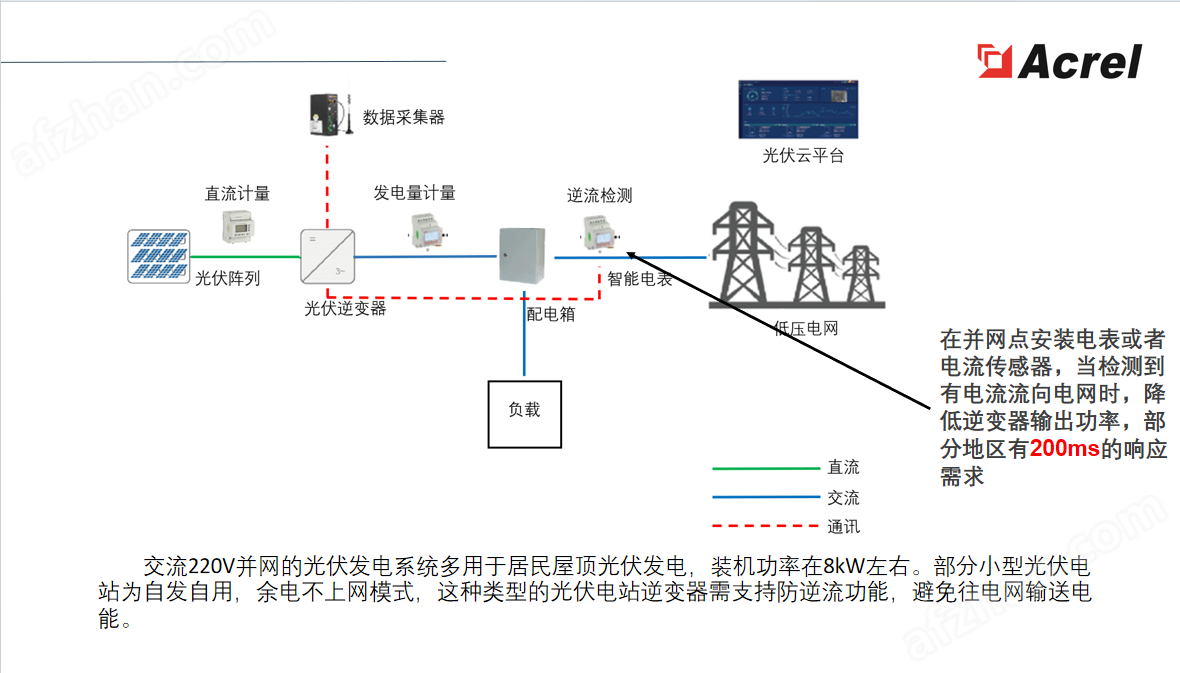 安科瑞DJSF MID認(rèn)證一體式直流充電樁用表