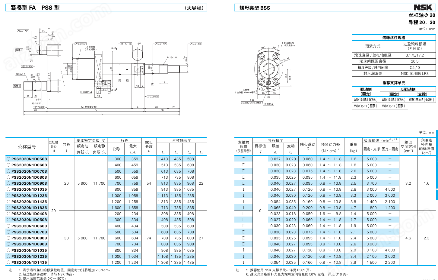 NSK小型紧凑型滚珠丝杆PSS2020N1D1235