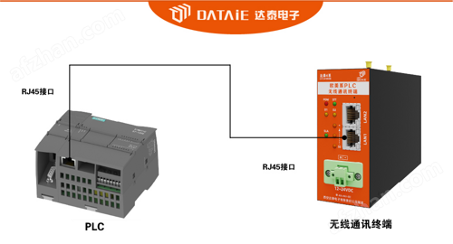 WinCCcS7ϵPLCoͨ
