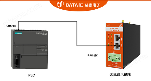 WinCCcS7ϵPLCoͨ