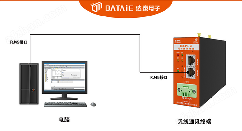 WinCCcS7ϵPLCoͨ