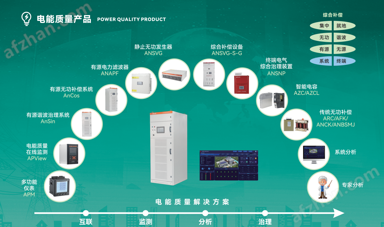 110Kv及以下供电系统电能质量在线监测装置