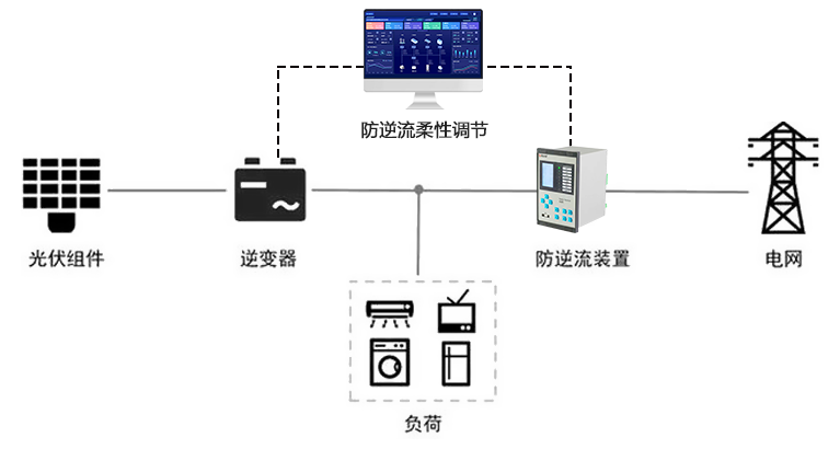 圖片3