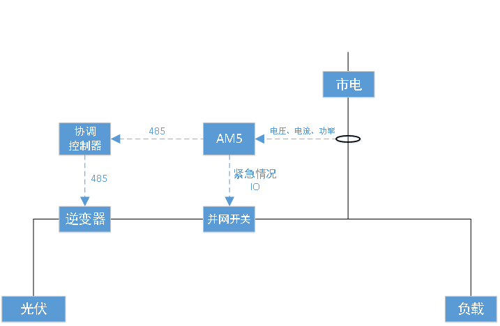 圖片5