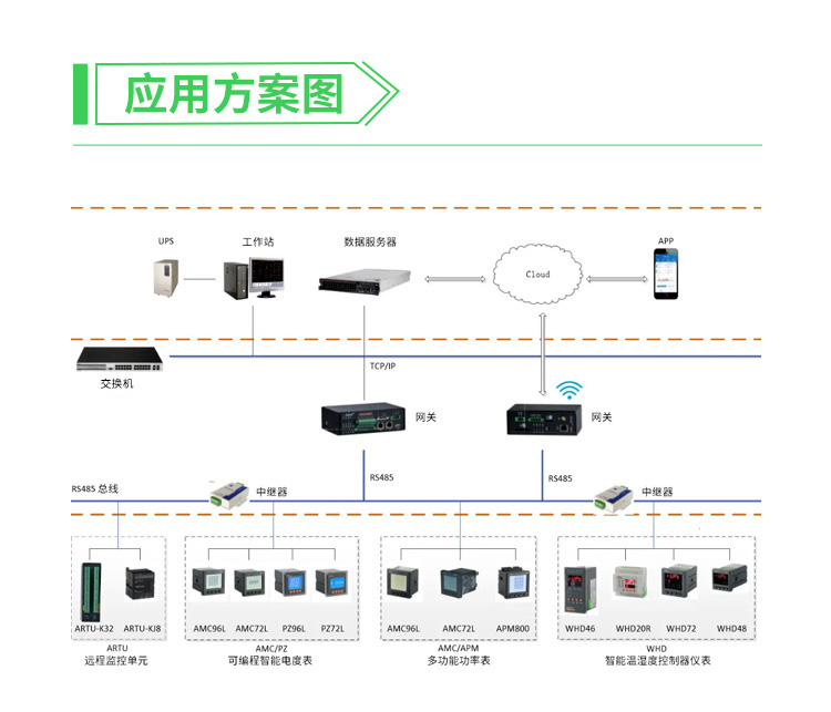 安科瑞APM電表：賦能電網(wǎng)監(jiān)控與能源管理的專業(yè)電力監(jiān)測設(shè)備