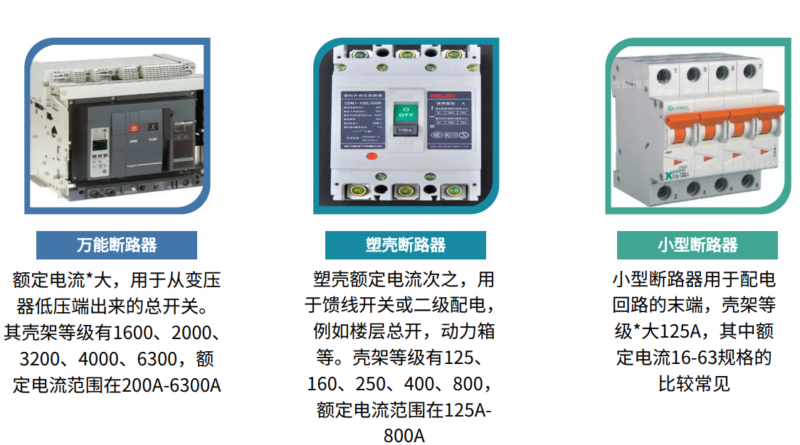 各断路器区别.png
