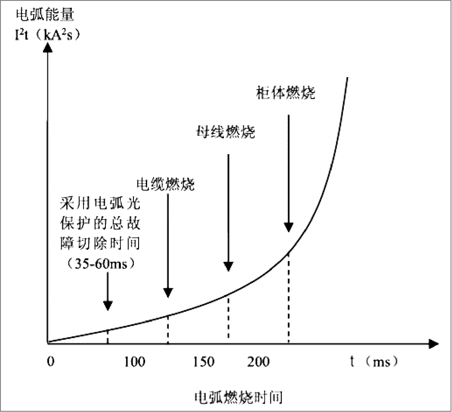 中低压配电安全升级：安科瑞弧光保护如何补上母线保护短板？