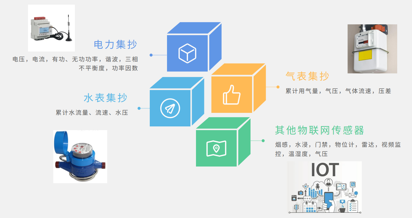 一屏统管千店能耗:安科瑞Acrel-EIoT助力买菜连锁店破解能源管理难题
