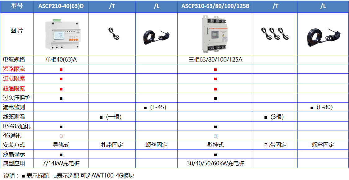 短路电流的&ldquo;能量爆炸&rdquo;怎么防？安科瑞ASCP210限流式保护器成合规刚需