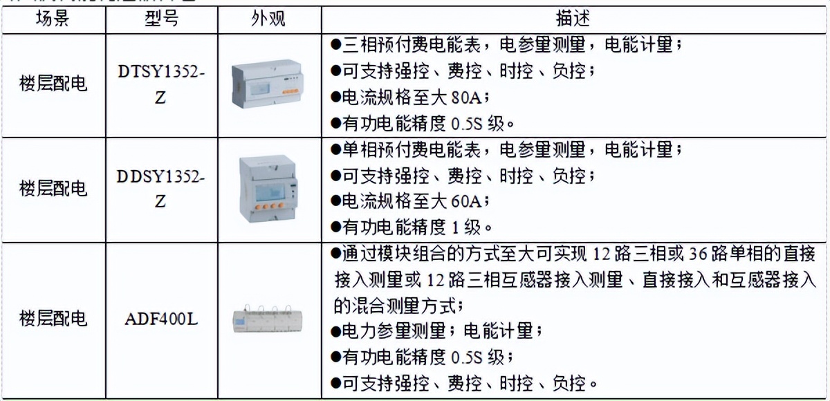 能耗监测与定额管理：安科瑞为公共建筑节能降耗提供完整解决方案