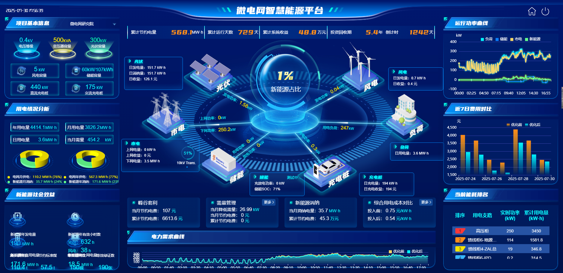 政策東風起,零碳工廠建設按下“加速鍵”