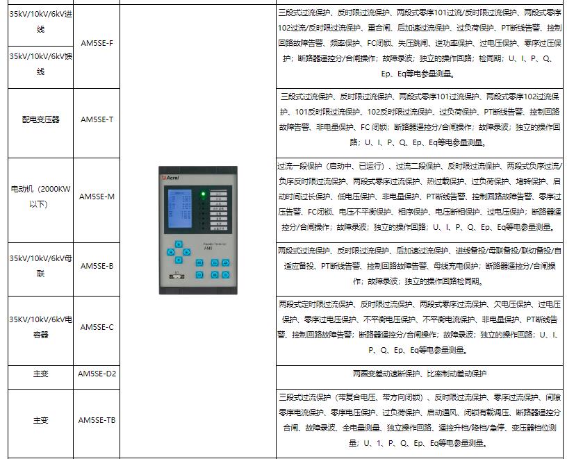 雙碳目標下企業降本破局！Acrel-7000 能源管控平臺直擊能耗高、管理難痛點