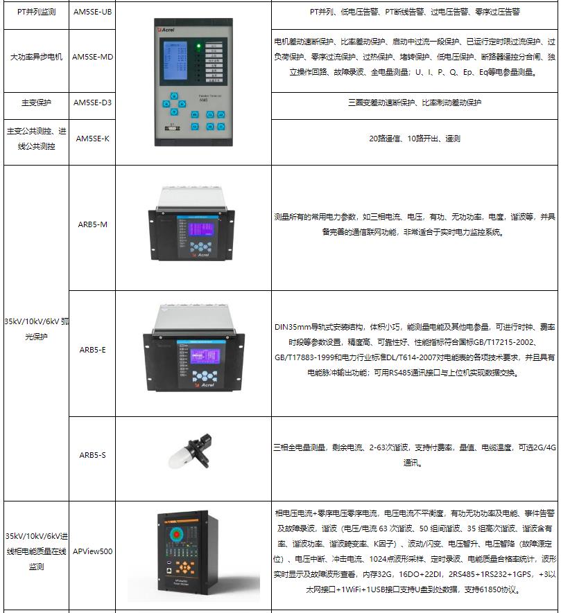 雙碳目標下企業降本破局！Acrel-7000 能源管控平臺直擊能耗高、管理難痛點