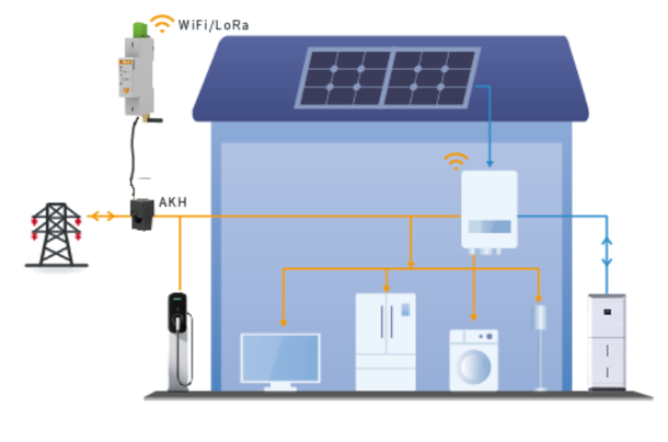 阳台光伏防逆流，电表选对是关键