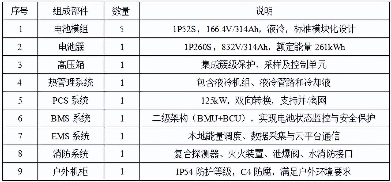 一臺 &ldquo;白色柜子&rdquo;，搞定園區(qū)削峰填谷+應(yīng)急備電