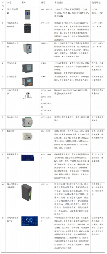 零碳园区&ldquo;国家队&rdquo;登场：名单背后的技术革命与政策红利