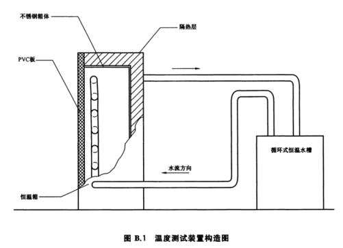 热垫式治疗温度测试装置 采样快速稳定