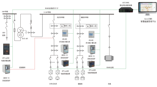 安科瑞分布式光伏分布式储能运维云方案解析