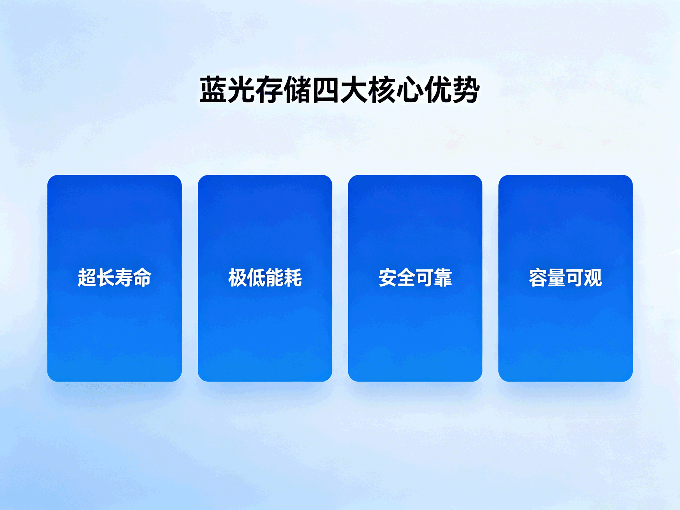 冷数据存储占比高达80%,蓝光数据归档成为企业数据战略的关键选择