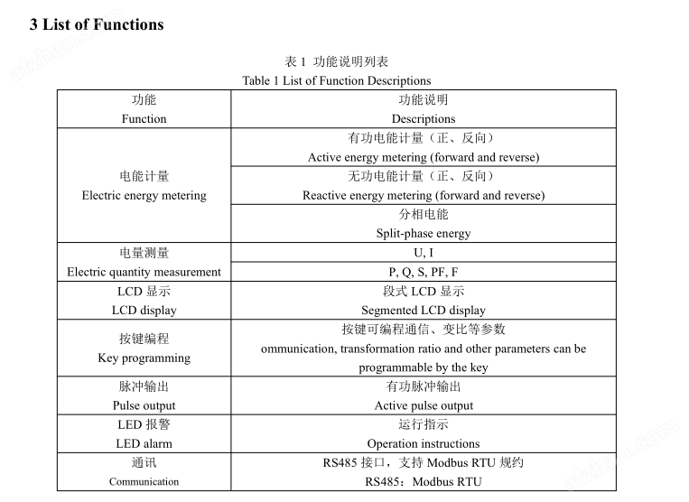 image.png 智能家庭綠電電能能源管理防逆流儀表