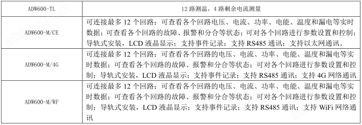 安科瑞ADW600适用于低压侧多回路计量仪表