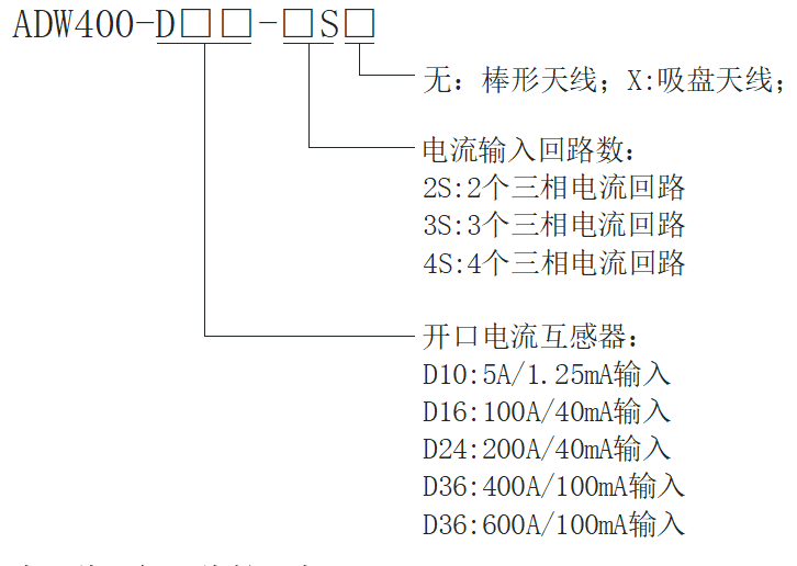 多回路用电监测终端 环保监测模块