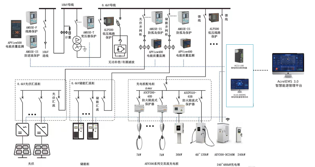 微电网智慧能源管理系统