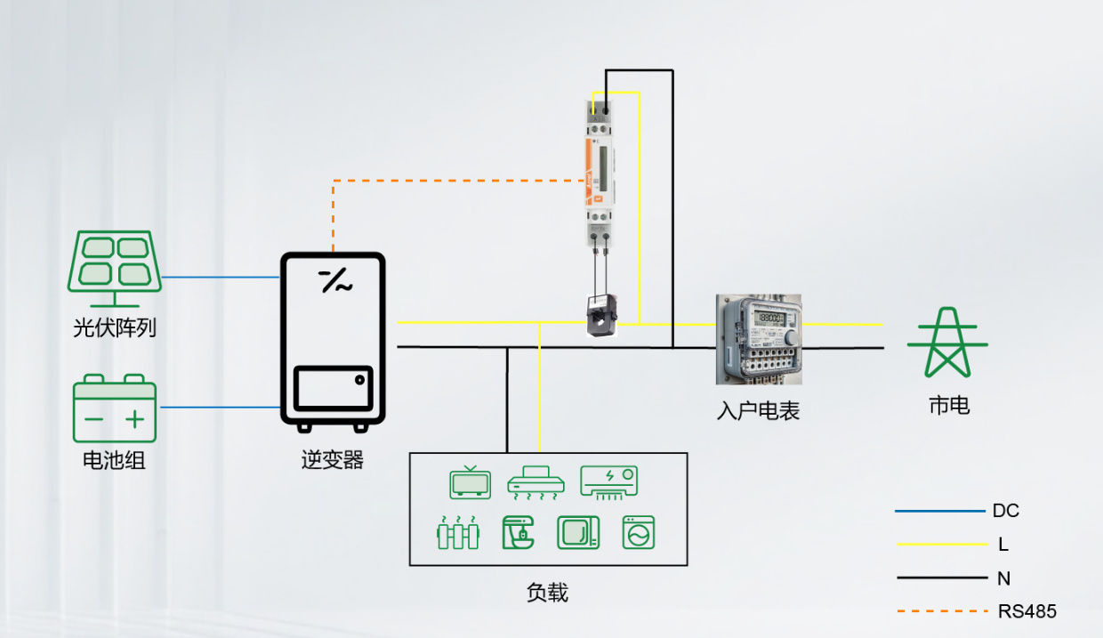 ADL200N 防逆流电能表