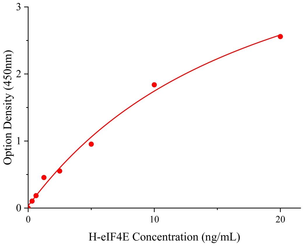 人真核启动因子4E(eIF4E).jpg 真核启动因子4E(eIF4E)人试剂盒 特异性强