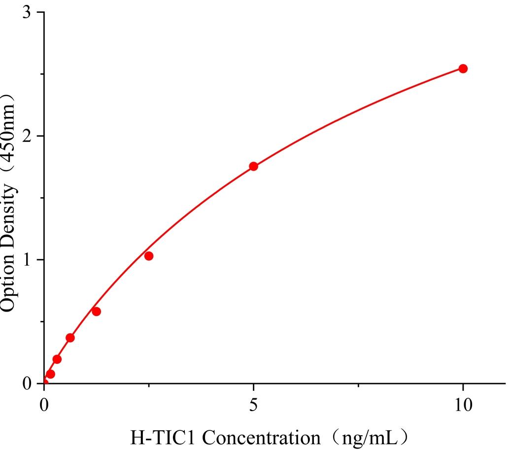 睪素1(TIC1)人試劑盒 放心省心