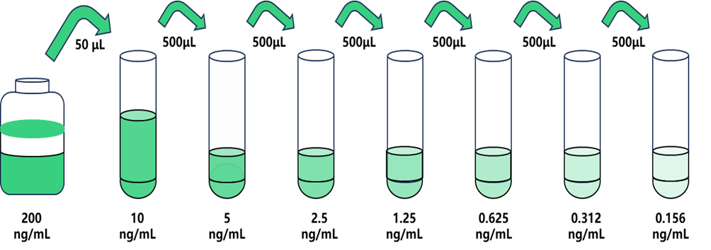 人瘦素受體疊加轉(zhuǎn)錄蛋白樣1試劑盒